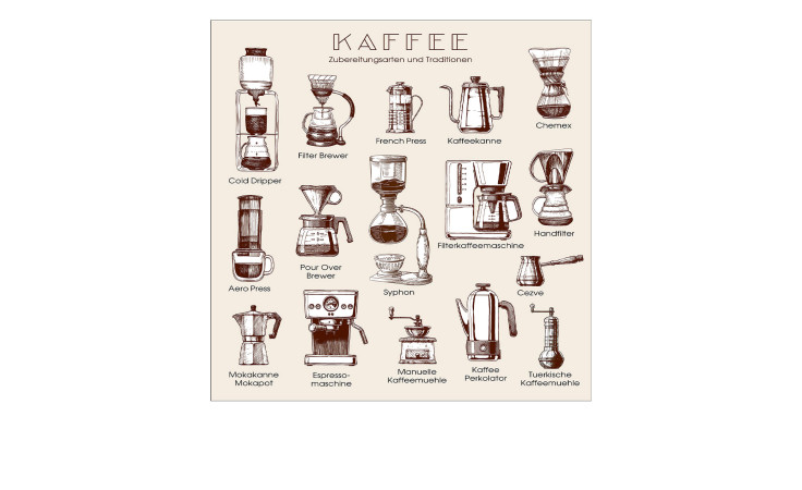 Glasbild Different Coffees 20 x 20 cm